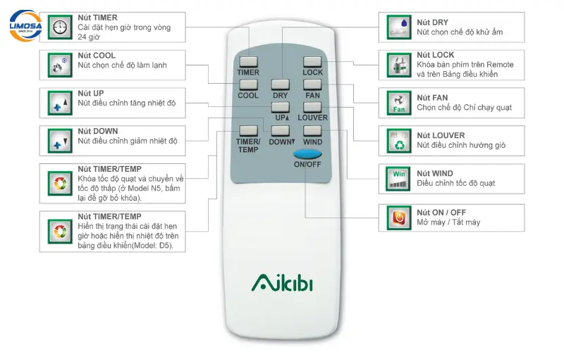 Các nút chức năng trên remote máy lạnh Aikibi