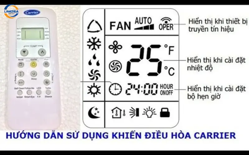 Hướng dẫn sử dụng các chức năng trên remote
