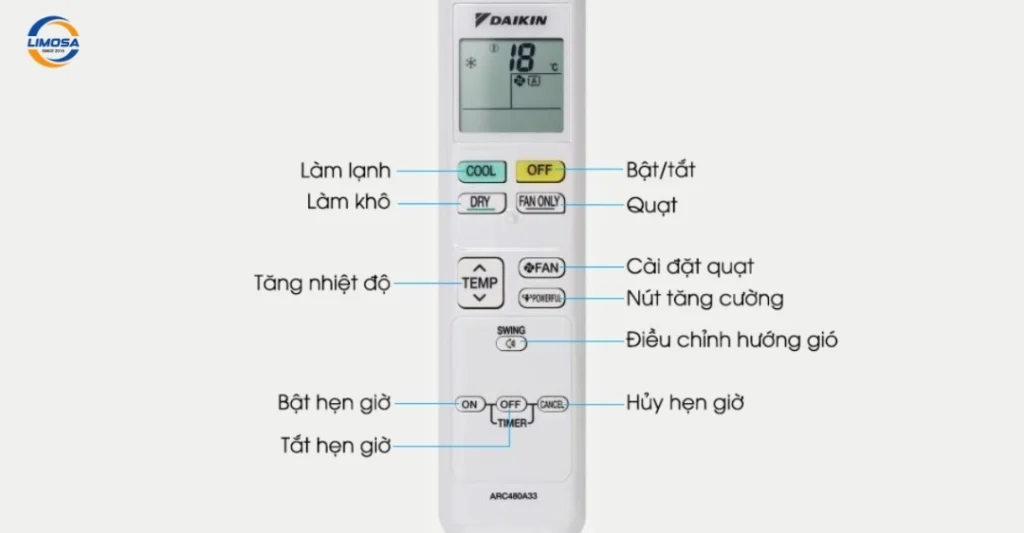 Các nút chức năng quan trọng trên remote điều hòa Daikin
