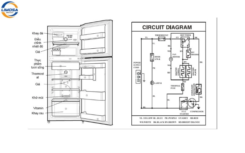 Sơ Đồ Tủ Lạnh LG Là Gì