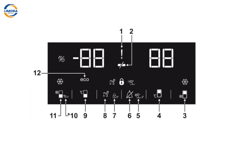 Các nút/bảng điều khiển cơ bản