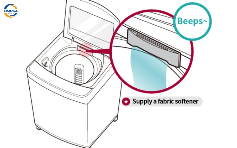 Dấu hiệu nhận biết máy giặt Whirlpool báo lỗi EC6