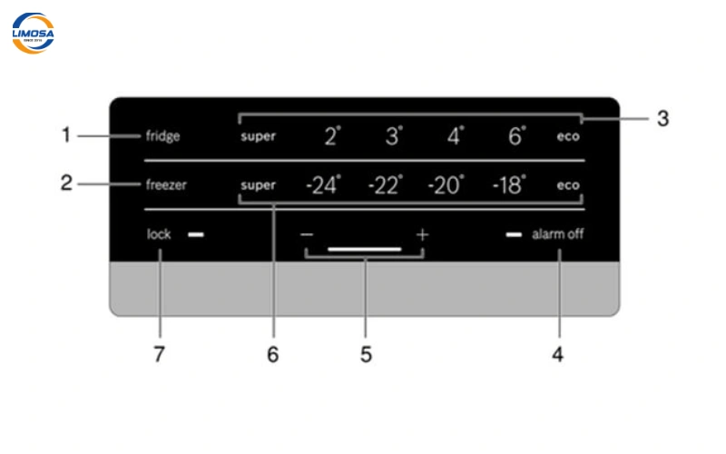 Giới thiệu về mã lỗi tủ lạnh Bosch