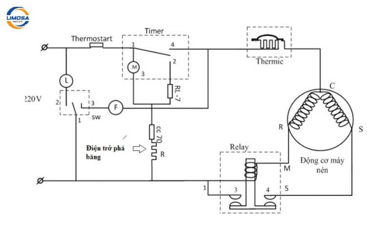 Giới thiệu về sơ đồ mạch điện tủ lạnh Sanyo