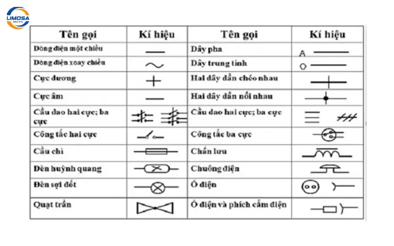 Hướng dẫn đọc & tự kiểm tra sơ đồ mạch điện
