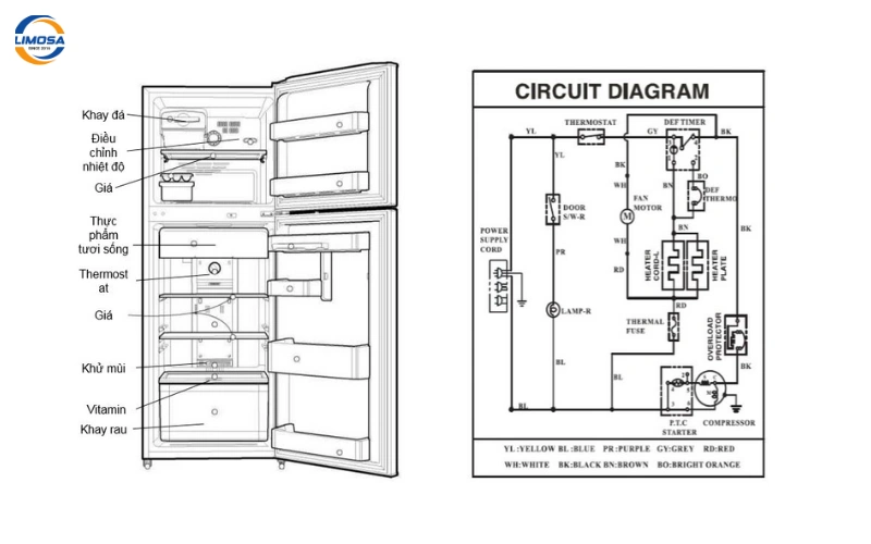 Nguyên lý hoạt động sơ đồ mạch điện tủ lạnh Hitachi