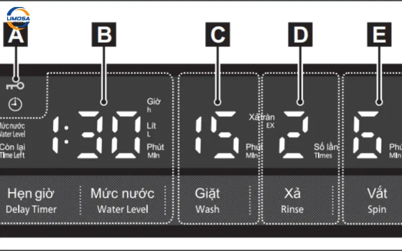 Hướng dẫn reset lại sau khi thực hiện cách test lỗi máy giặt Toshiba cửa trên