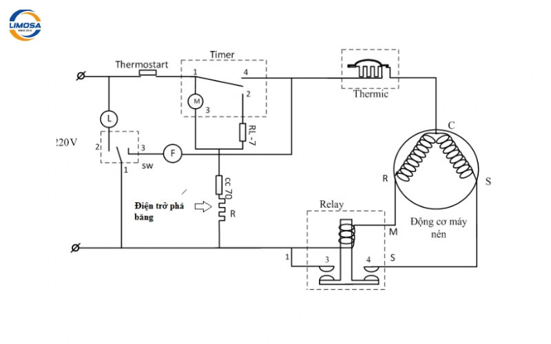 Sơ đồ mạch điện tủ lạnh Hitachi Inverter với các dòng khác