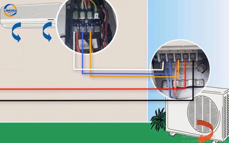 Tầm quan trọng của việc hiểu sơ đồ đấu điện điều hòa 1 chiều Daikin