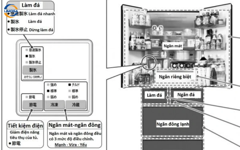 Xử lý mã lỗi thường gặp và bảo trì tủ lạnh National nội địa Nhật