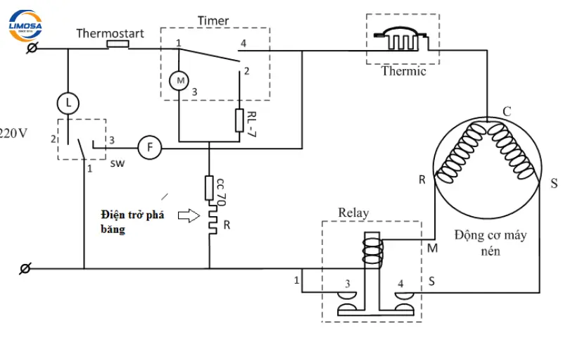 Các thành phần chính trên sơ đồ tủ lạnh Electrolux cần nắm