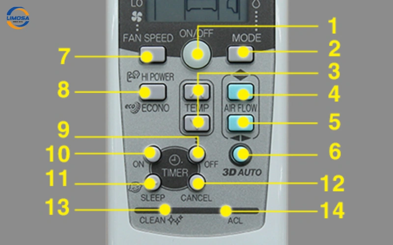 Nút clean trên remote máy lạnh Mitsubishi là gì và nó hoạt động ra sao?