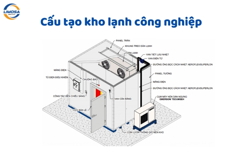 Cấu tạo cơ bản của một kho lạnh tiêu chuẩn